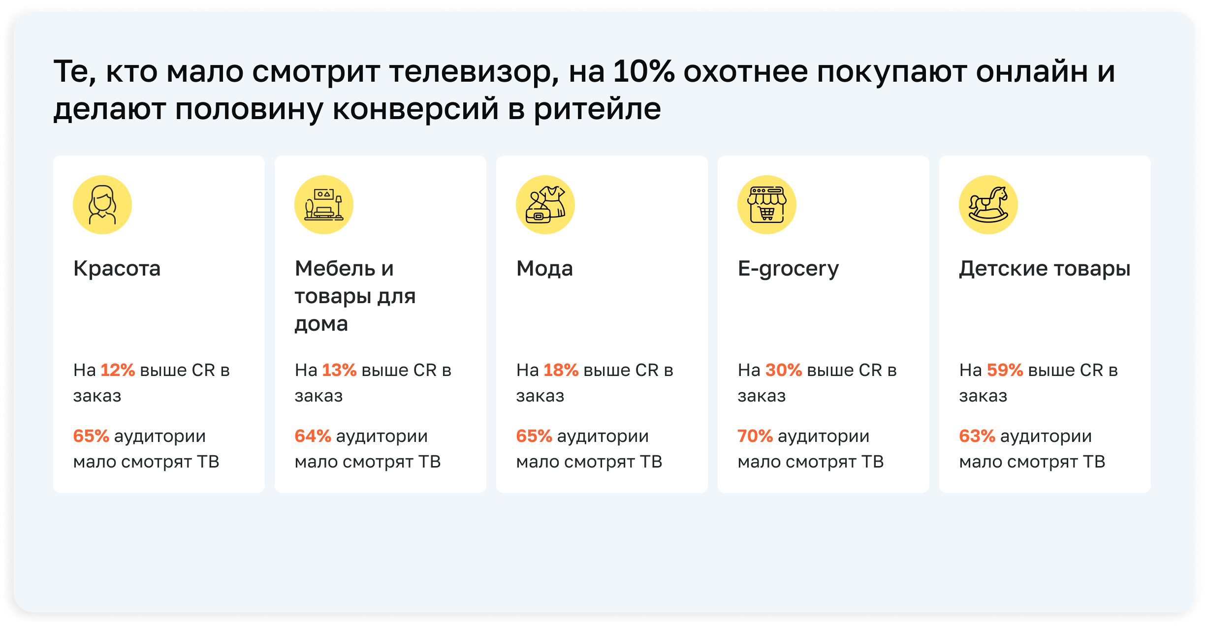 Видеореклама в онлайн - новый формат рекламы