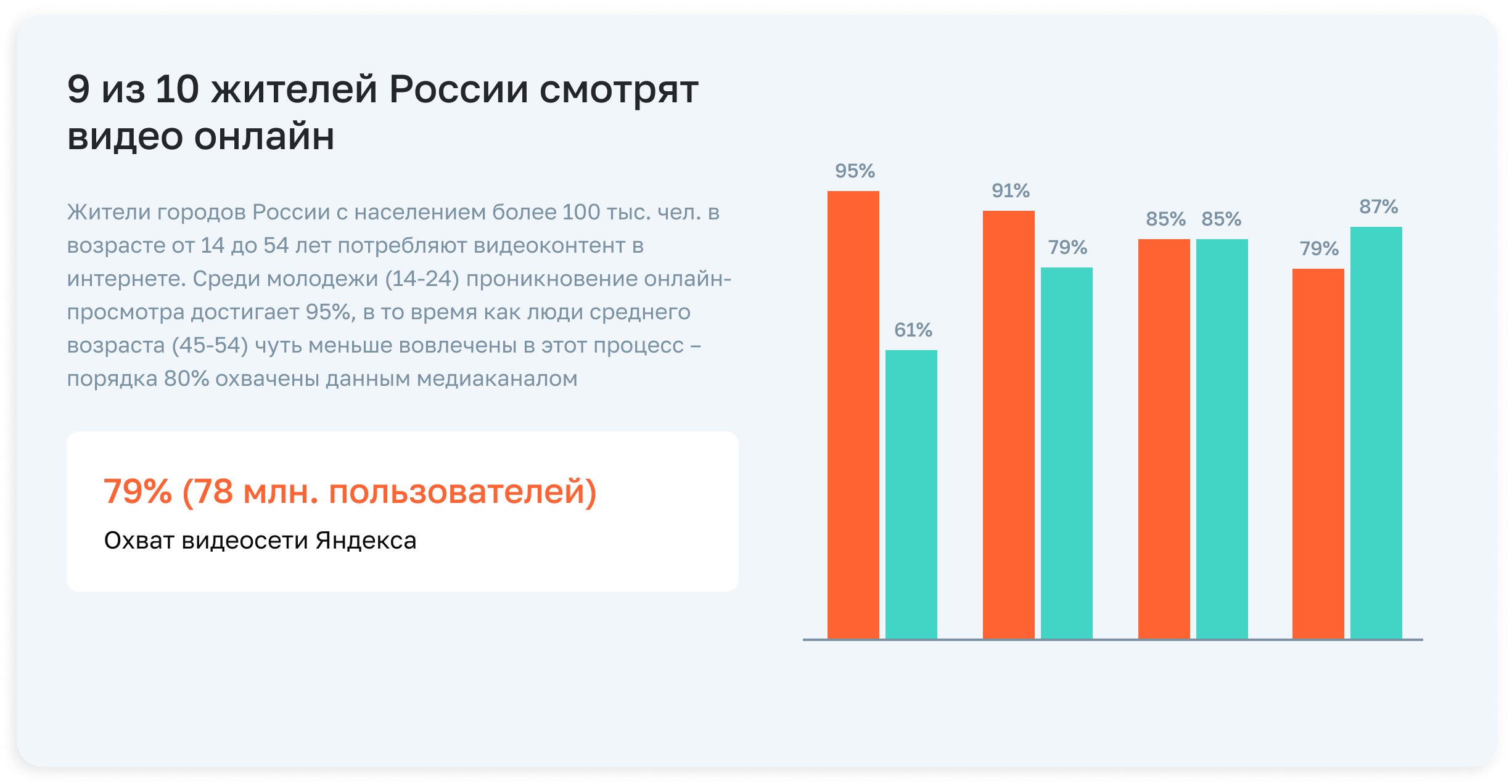 Видеореклама в онлайн - новый формат рекламы