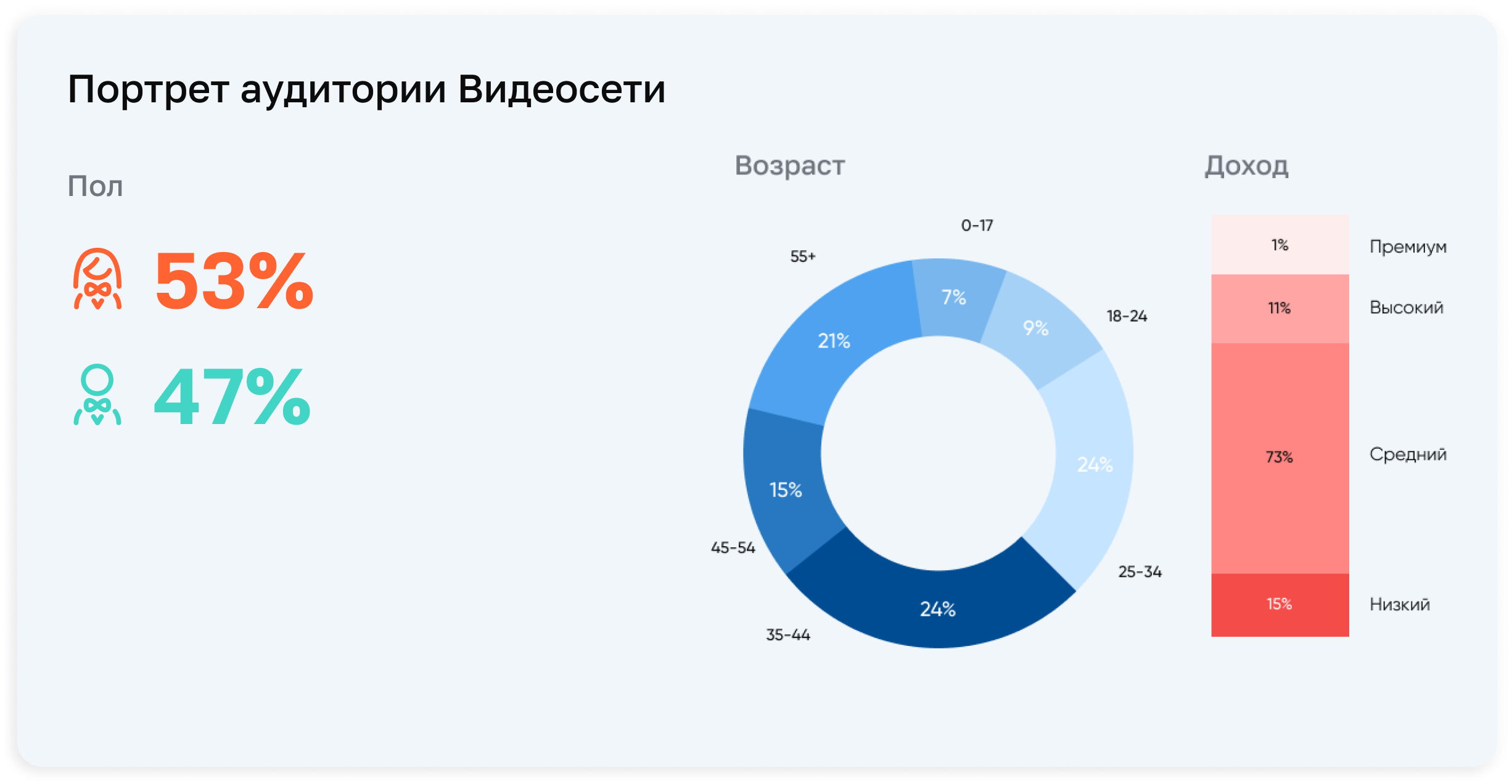 Видеореклама в онлайн - новый формат рекламы